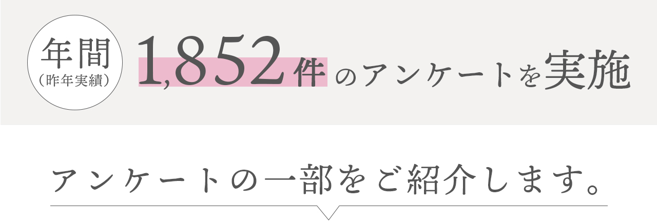 年間1852件のアンケートを実施