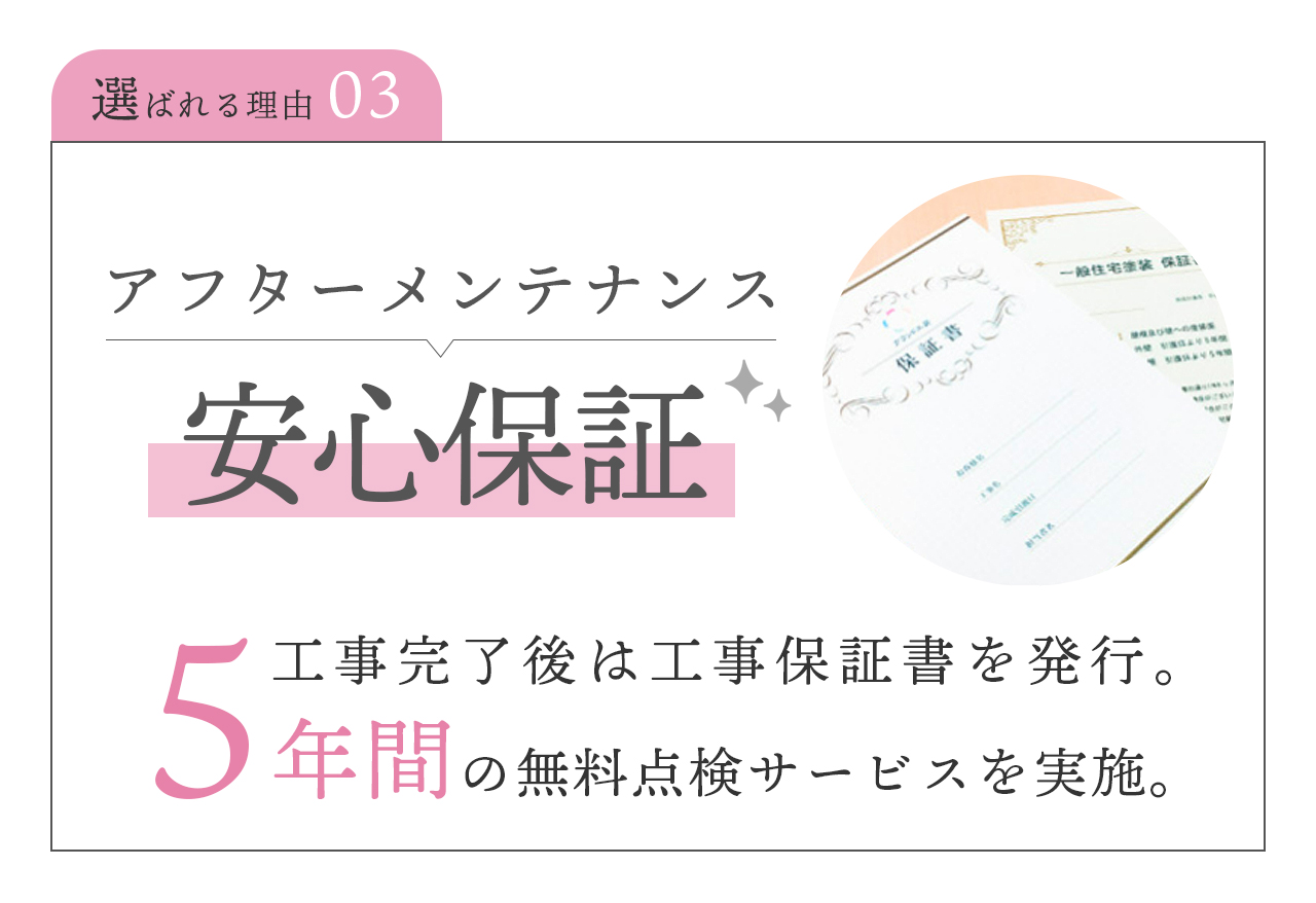 選ばれる理由その３　安心のアフターメンテナンス　工事保証書の発行と5年間の無料点検サービス