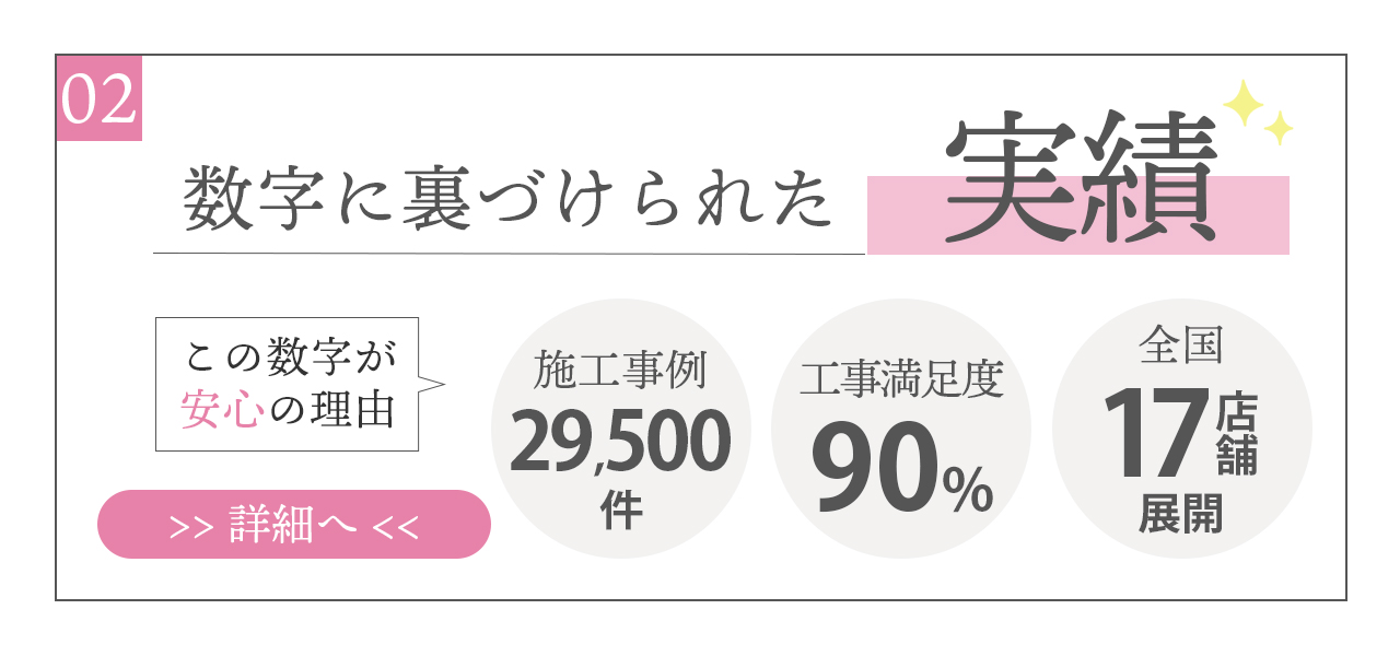 数字に裏付けられた実績　詳しく見るにはこちら