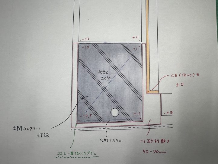 設計図