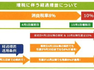 リフォーム　増税